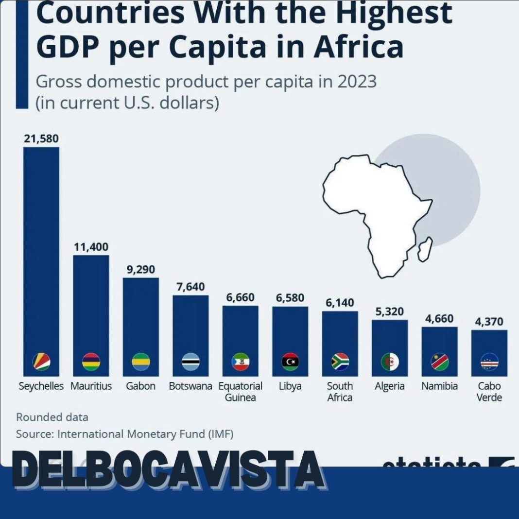 De Rijkste Afrikaanse Landen Economische Krachten en Groei (2)